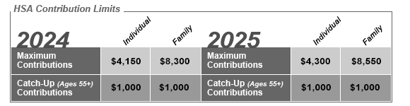 HSA Eligible Expenses: What happens if I use my HSA for non-medical  expenses?