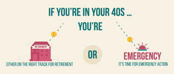Retirement: What To Do In Your 40s