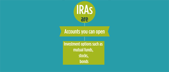 Retirement: Have you considered an IRA?