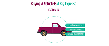 Tips To Help Save You Money When Buying A New Vehicle