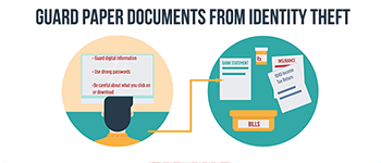 Protect Important Paper Documents To Keep Safe From Identity Theft
