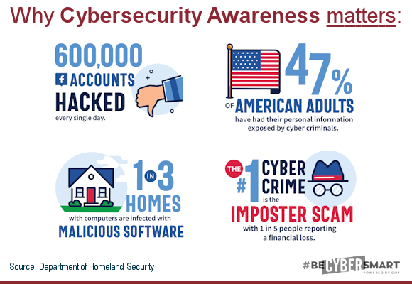 Why Cybersecurity Awareness matters