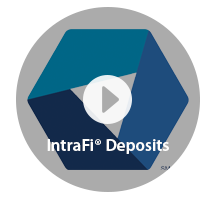 IntraFi® Network Deposits Video