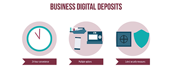 Digital Deposits Give You More Banking Options