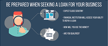 Be Prepared When Seeking A Loan For Your Business