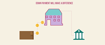 Worried about the down payment for a home? You might have enough saved already.