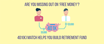 Are You Missing Out On ‘Free’ Retirement Money At Work?