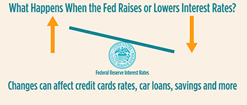 What Happens When the Fed Raises Or Lowers Interest Rates?