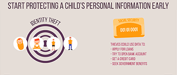 Start Protecting Your Child’s Personal Information At An Early Age