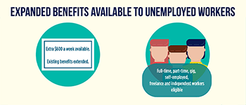 Jobless Benefits Extended For Unemployed Workers