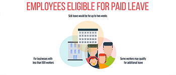 Check With Your Employer About Paid Sick And Expanded Family Medical Leave