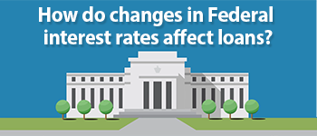 Mortgages and Federal Funding Rates